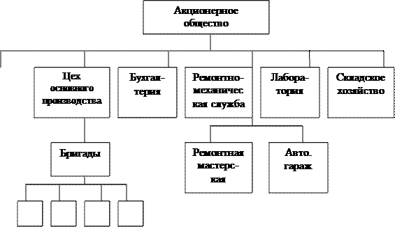  краткая организационно экономическая и правовая характеристика предприятия 2