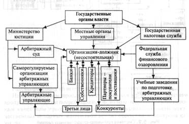  факторы 2