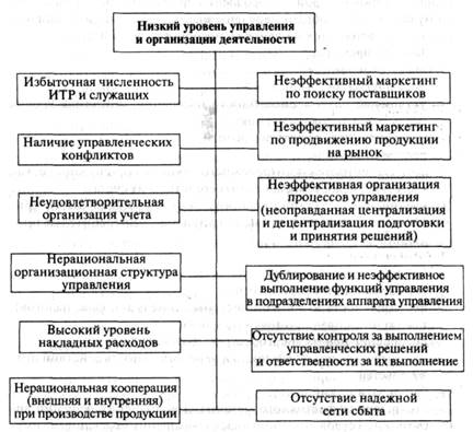  факторы 6