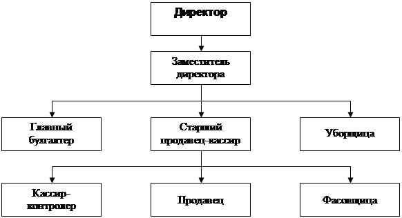 Таблица  1