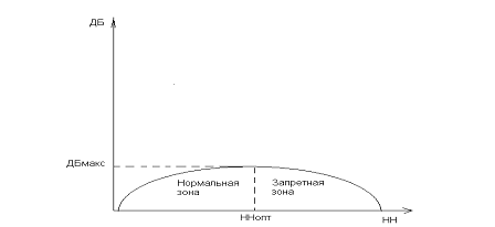 Содержание понятия финансовая политика  1