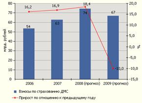  добровольное медицинское страхование 1