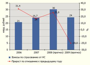  добровольное медицинское страхование 2