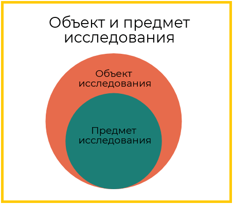 Для описание актуальности можно использовать следующие фразы клише  1