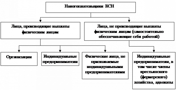  налоги 1