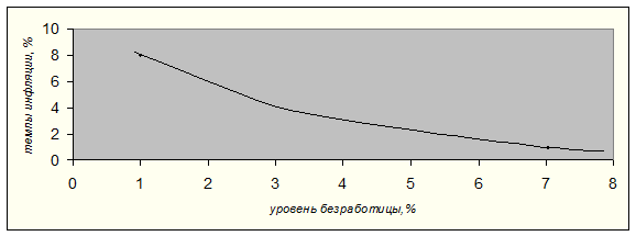 Приложение  1