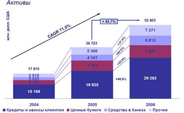 Список литературы 2