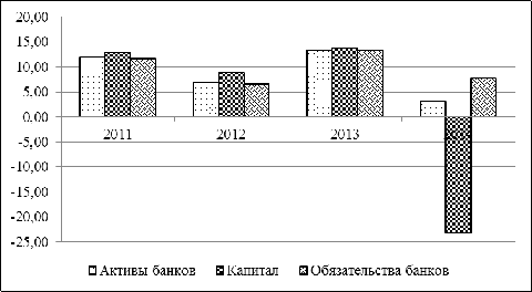  банковская система украины на современном этапе 1