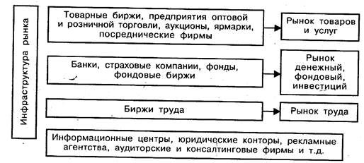 Функции инфраструктуры рынка 1