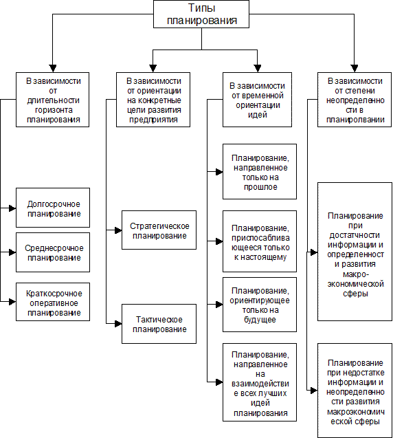 Бюджетирование  1