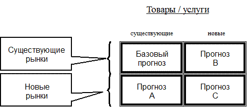  технология бюджетирования 3