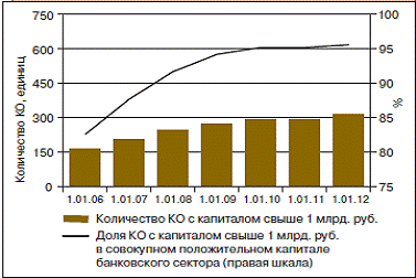  анализ современного состояния банковской системы рф 2