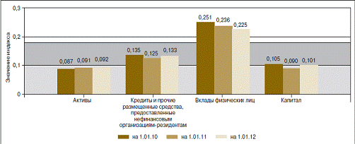  анализ современного состояния банковской системы рф 3