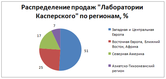  развитие российского программного обеспечения 1