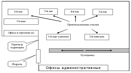  характеристика арендаторов в разрезе площадей и видов деятельности 1