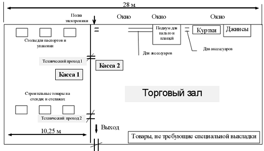  характеристика арендаторов в разрезе площадей и видов деятельности 2