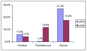  инвестиционная активность 4