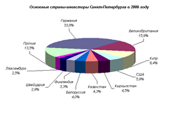  инвестиционная активность 5