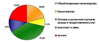  инвестиционные рейтинги региона 1