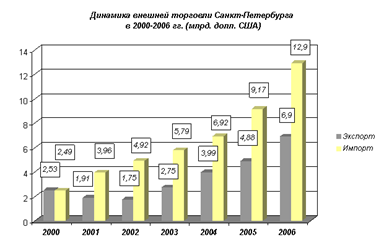  внешнеторговый потенциал 1