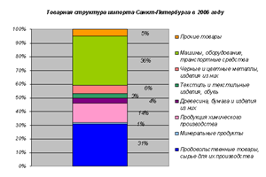  внешнеторговый потенциал 3