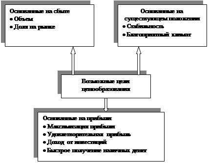 Разработка ценовой стратегии 2