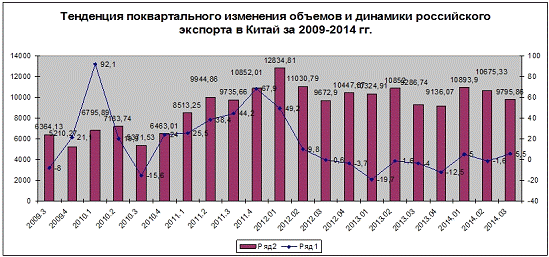  россия китай крупные современные проекты экономического сотрудничества на рубеже веков 2