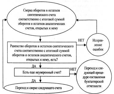 Приложение  1