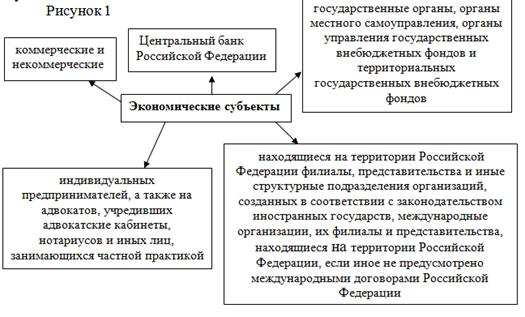 Анализ содержания федерального закона рф от фз о бухгалтерском учете  1