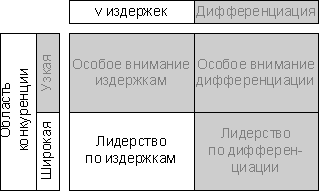 Сильные и слабые стороны ооо веза  1