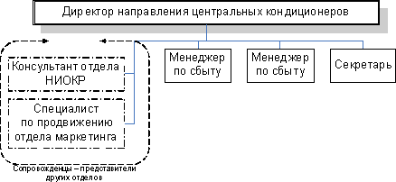 Таблица  1