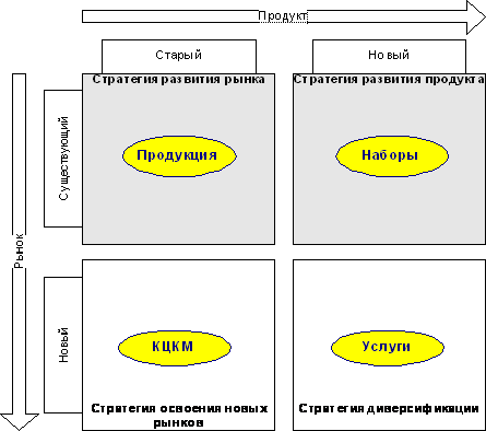 Рисунок привлекательность сегментов рынка вентиляционного оборудования 1