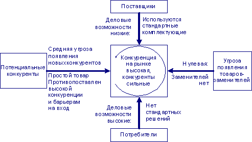 Импортозамещение  1