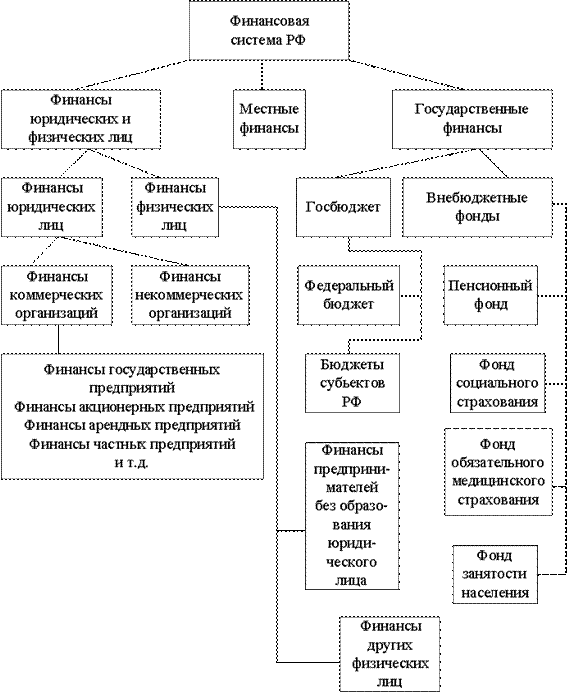 Список использованных источников и литературы 1