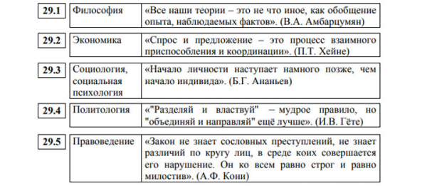 ЕГЭ 2020 обществознание - задание №29 темы эссе