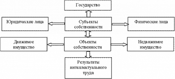 Движимость 1