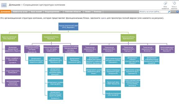 Корпоративные информационные системы в управлении 10