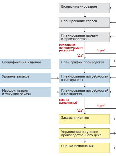 Корпоративные информационные системы в управлении 2