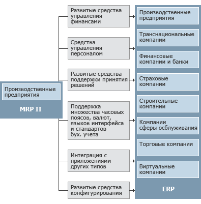 Корпоративные информационные системы в управлении 3