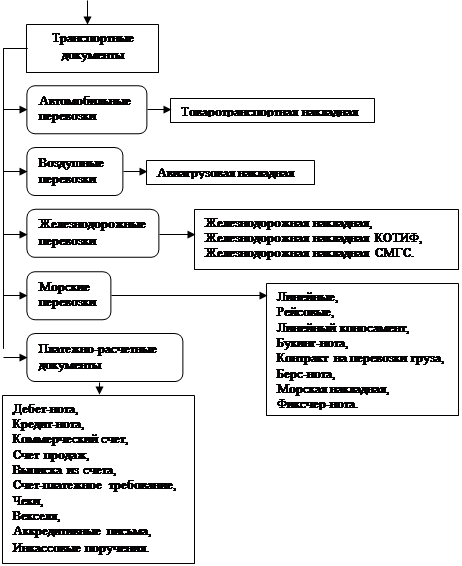 Извещение об отгрузке 1