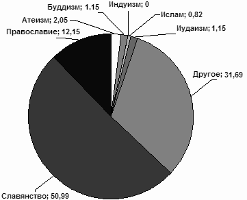 Список использованной литературы 5