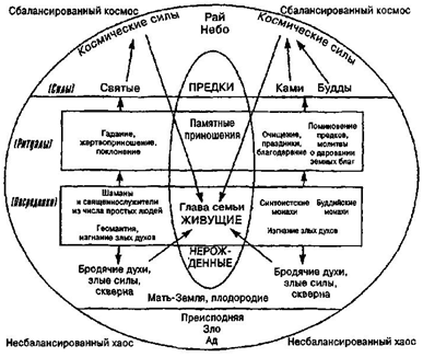 Список использованной литературы 6