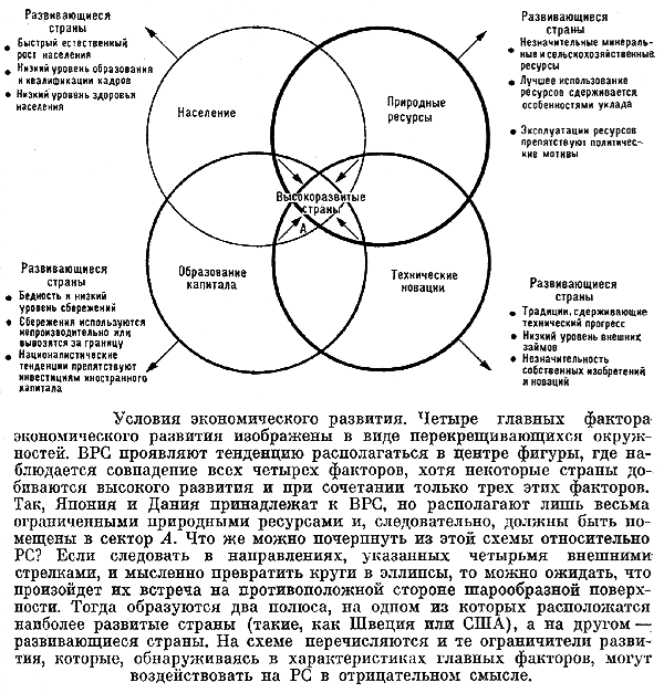 Экономически высокоразвитые страны западной европы  1