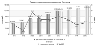 Глава анализ состояния госбюджета российской федерации 4