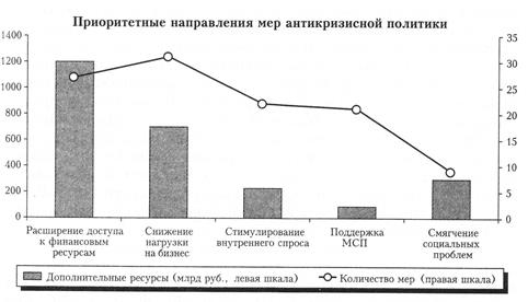 Таблица  2