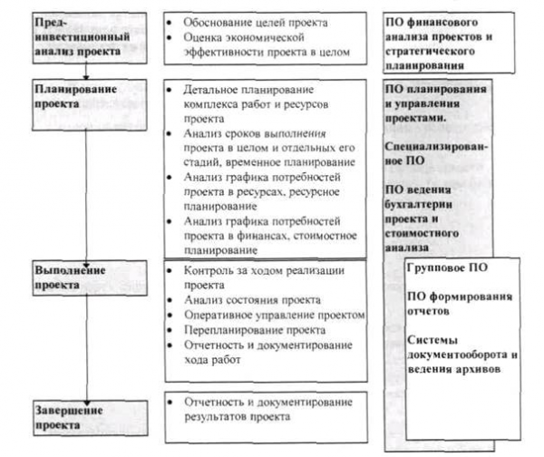 Корпоративные системы управления проектами 1