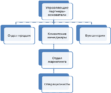 Корпоративные системы управления проектами 6