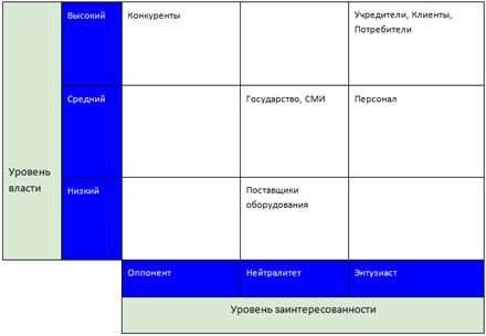 Корпоративные системы управления проектами 7