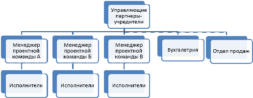 Корпоративные системы управления проектами 8