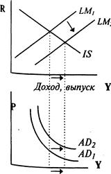 Рис графическое выведение кривой 1